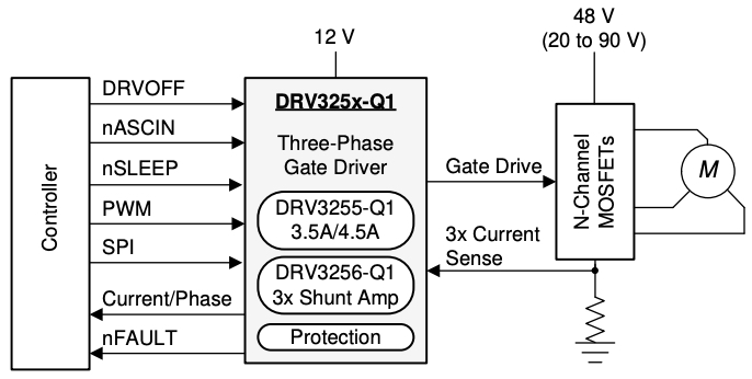 使用DRV3255-Q1简化的原理图